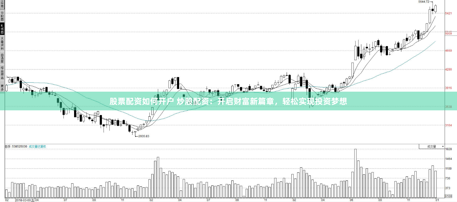 股票配资如何开户 炒股配资：开启财富新篇章，轻松实现投资梦想