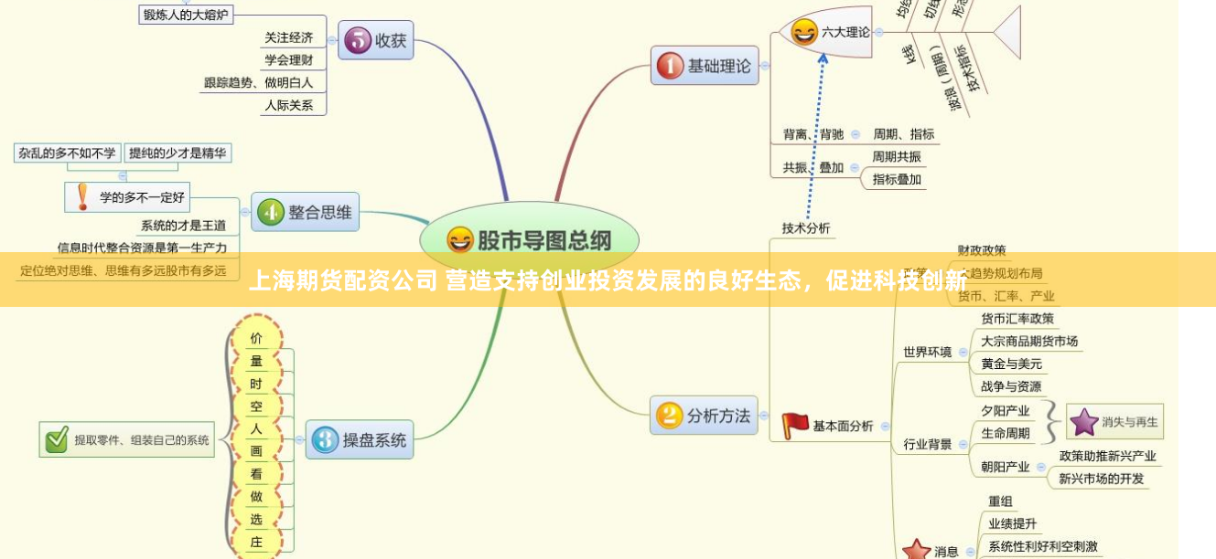 上海期货配资公司 营造支持创业投资发展的良好生态，促进科技创新