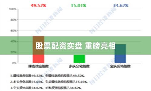 股票配资实盘 重磅亮相