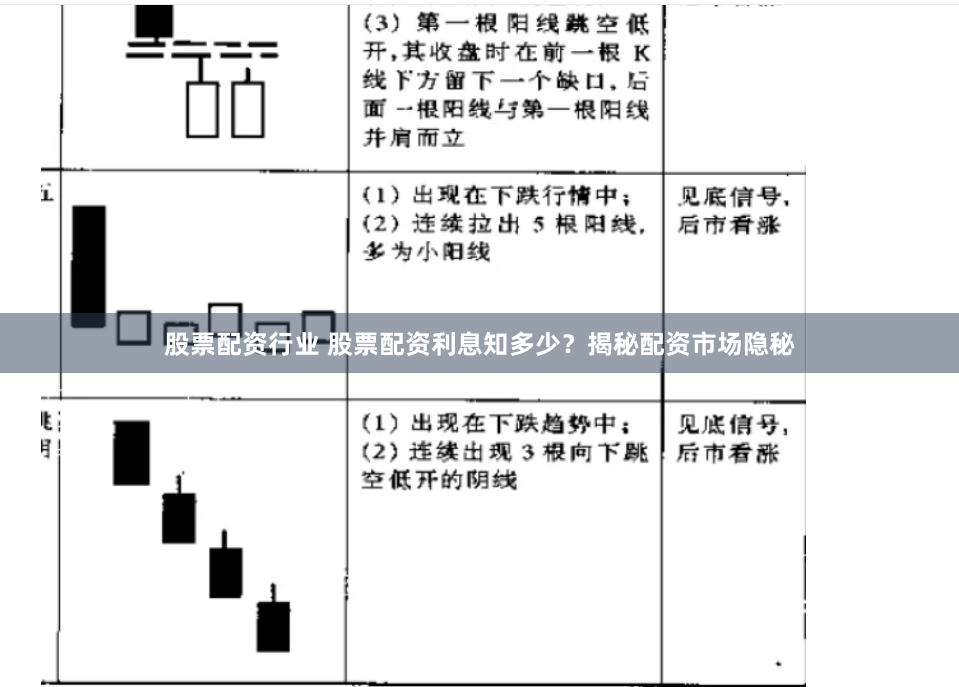 股票配资行业 股票配资利息知多少？揭秘配资市场隐秘